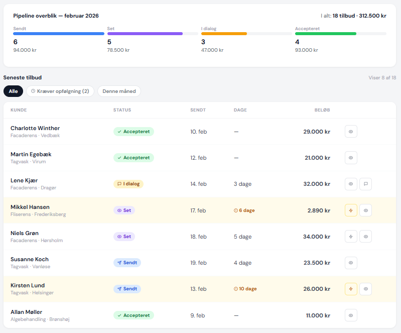 Pipeline-overblik og liste over seneste tilbud